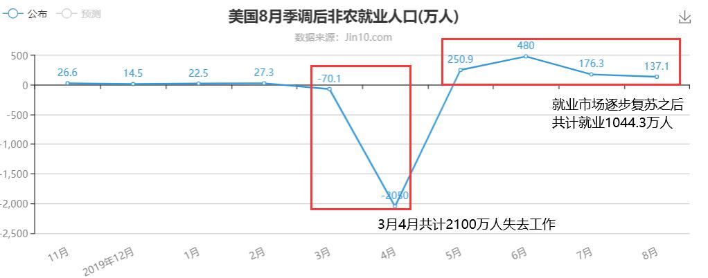 3非农就业人口.jpg