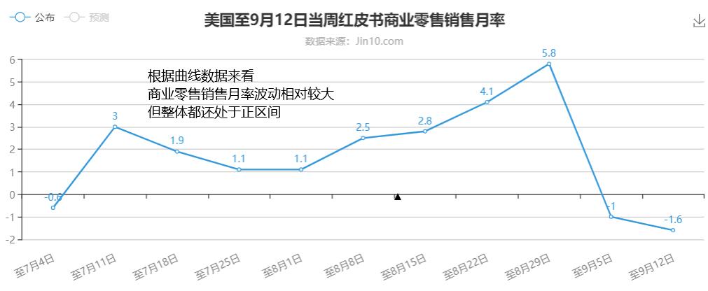 4商业零售销售月率.jpg