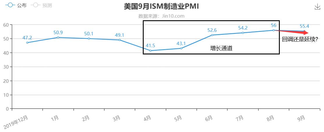 ISM制造业PMI.jpg