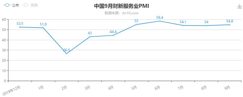 服务业PMI.jpg