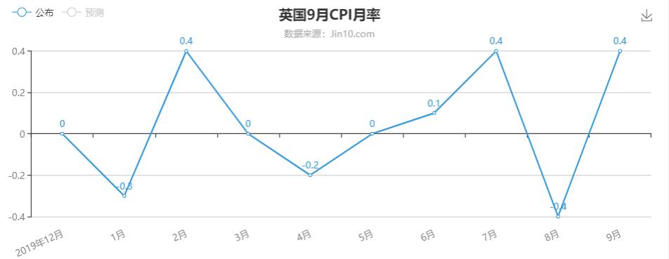 英国CPI.jpg