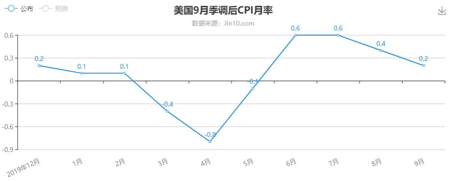 美国CPI.jpg