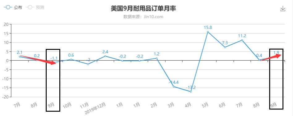 去年同期PPI对比.jpg