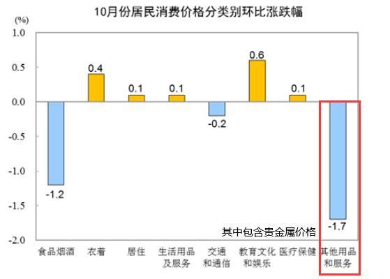 环比CPI价格.jpg