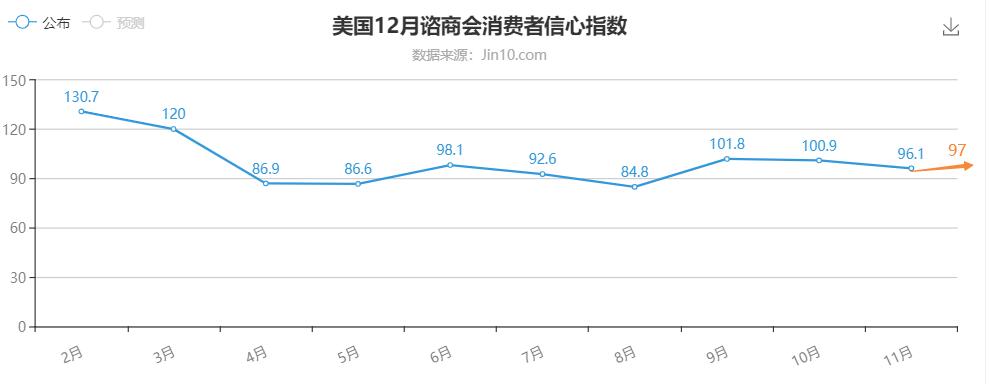 市场预期消费者信心.jpg