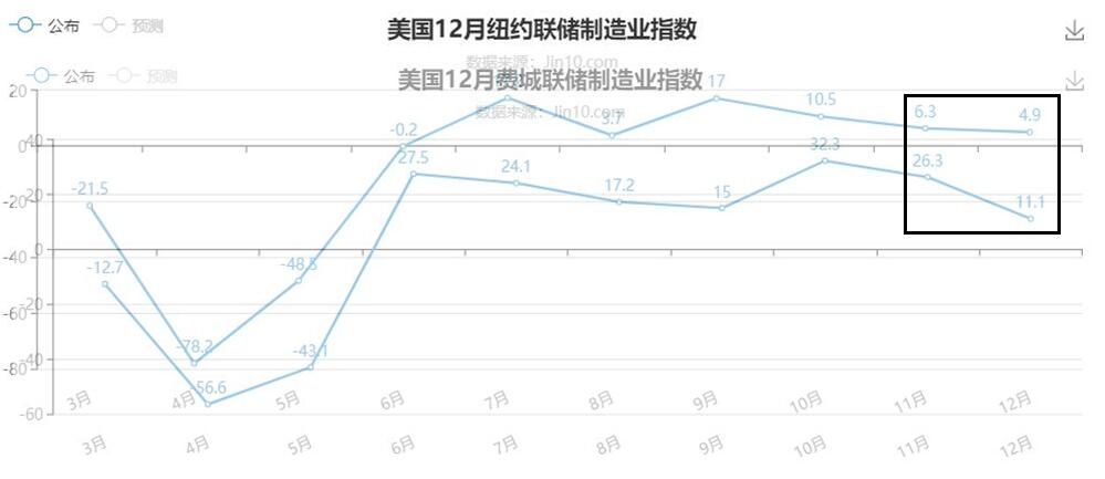 地方联储制造业.jpg