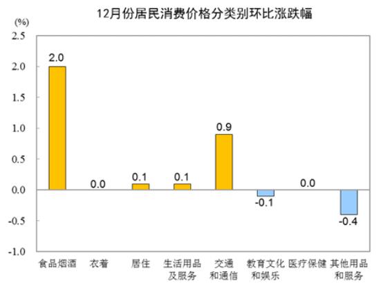 CPI细项.jpg
