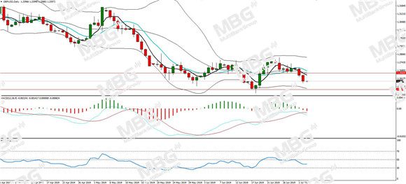 MBG Markets-每日分析-20190703-GBP.jpg