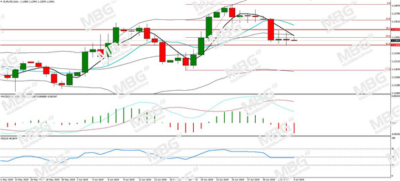 MBG Markets-每日分析-20190704-EUR.jpg