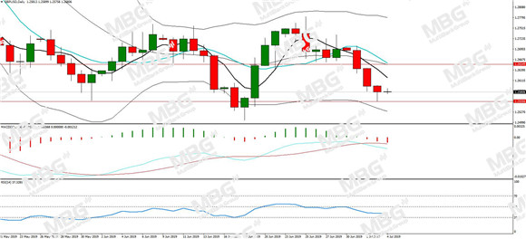 MBG Markets-每日分析-20190704-GBP.jpg