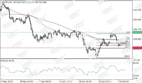 MBG Markets-每日技术-201090705-JPY.jpg