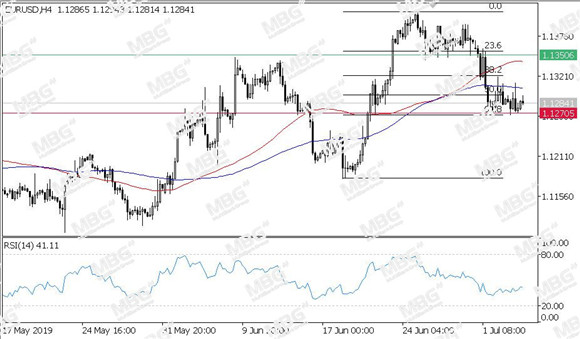 MBG Markets-每日技术-201090705-EUR.jpg