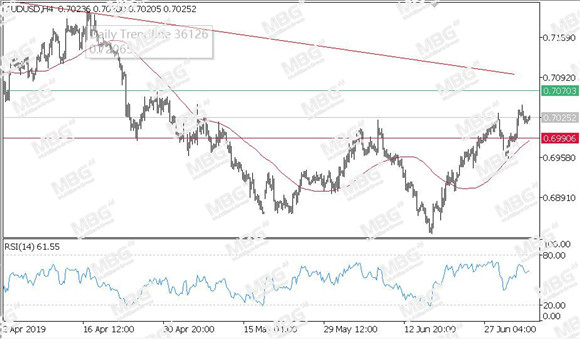 MBG Markets-每日技术-201090705-AUD.jpg