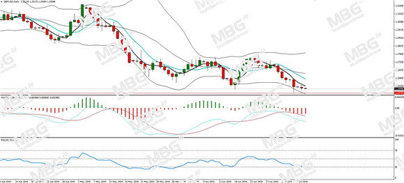 MBG Markets-每日分析-20190709-GBP.jpg