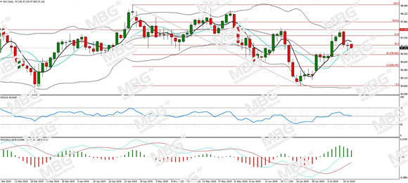 MBG Markets-每日分析-20190715-DXY.jpg