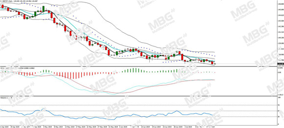 MBG Markets-每日分析-20190716-GBP.jpg