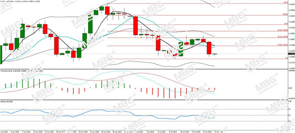 MBG Markets-每日分析-20190717-EUR.jpg