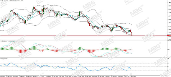 MBG Markets-每日分析-20190717-GBP.jpg