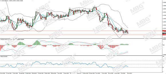 MBG Markets-每日分析-20190719-CAD.jpg