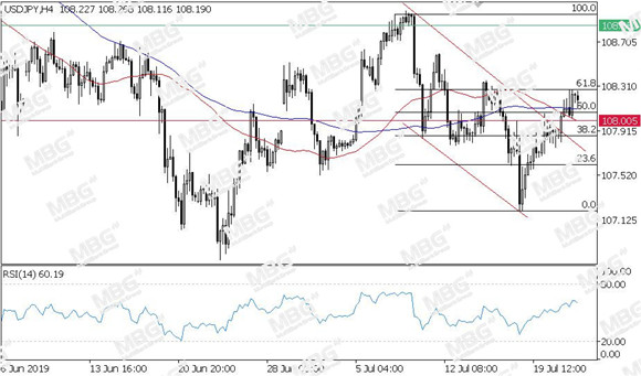 MBG Markets-每日技术-20190724-JPY.jpg