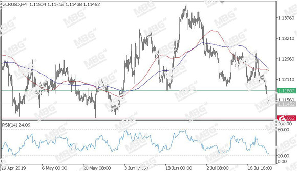 MBG Markets-每日技术-20190724-EUR.jpg