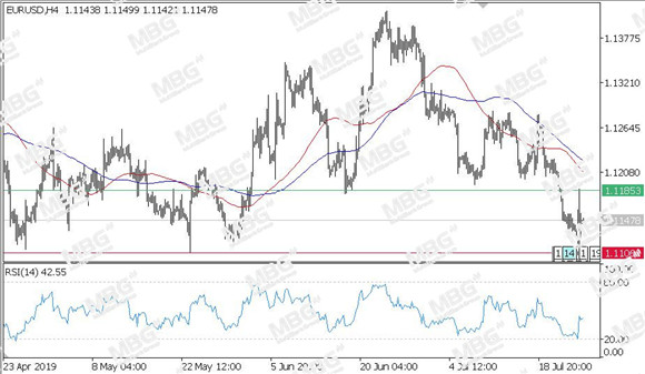 MBG Markets-每日技术-20190726-EUR.jpg