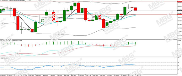 MBG Markets-每日分析-20190729-JPY.jpg