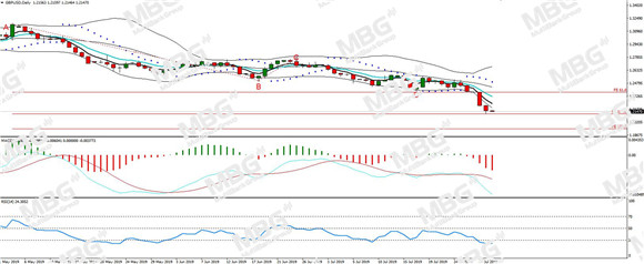 MBG Markets-每日分析-20190731-GBP.jpg