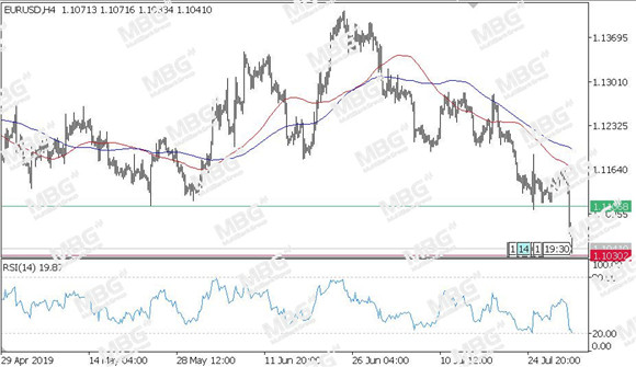 MBG Markets-每日技术-20190801-JPY.jpg