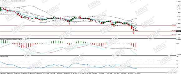 MBG Markets-每日分析-20190801-GBP.jpg