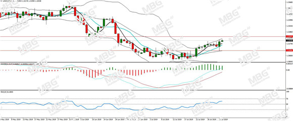 MBG Markets-每日分析-20190801-CAD.jpg