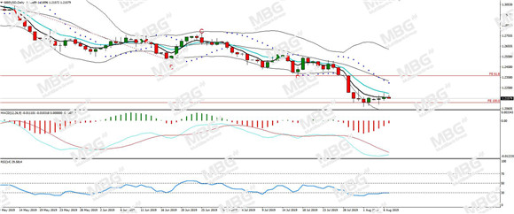 MBG Markets-每日分析-20190807-GBP.jpg