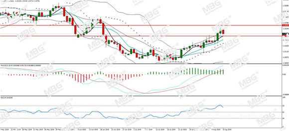 MBG Markets-每日分析-20190808-CAD.jpg