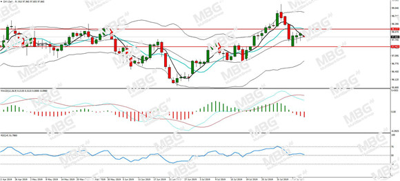 MBG Markets-每日分析-20190809-DXY.jpg