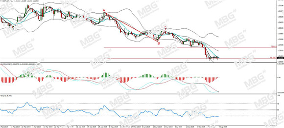 MBG Markets-每日分析-20190809-GBP.jpg