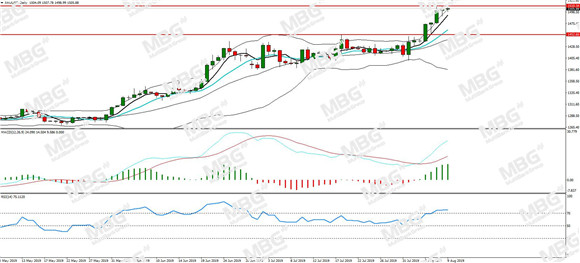 MBG Markets-每日分析-20190809-XAU.jpg