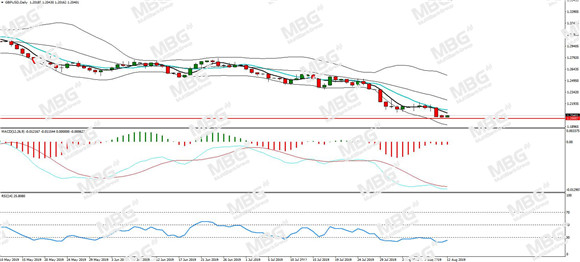 MBG Markets-每日分析-20190812-GBP.jpg