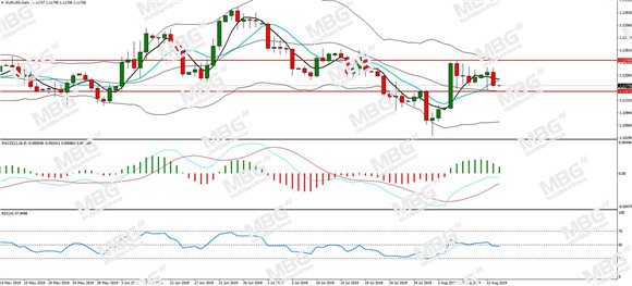 MBG Markets-每日分析-20190814-EUR.jpg