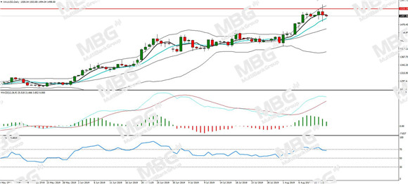 MBG Markets-每日分析-20190814-XAU.jpg