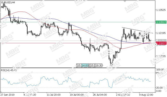 MBG Markets-每日技术-20190814-EUR.jpg