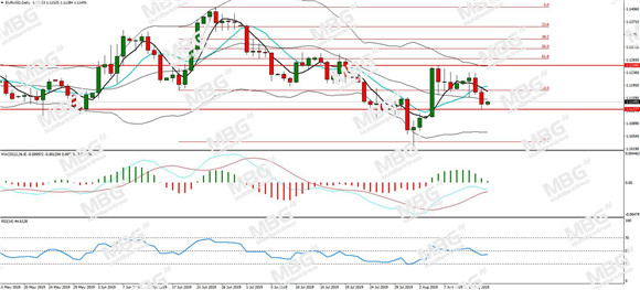 MBG Markets-每日分析-20190815-EUR.jpg