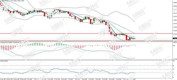 MBG Markets-每日分析-20190815-GBP.jpg