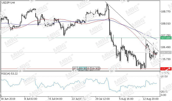 MBG Markets-每日技术-20190816-JPY.jpg