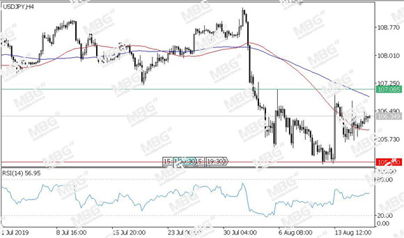 MBG Markets-每日技术-20190819-JPY.jpg