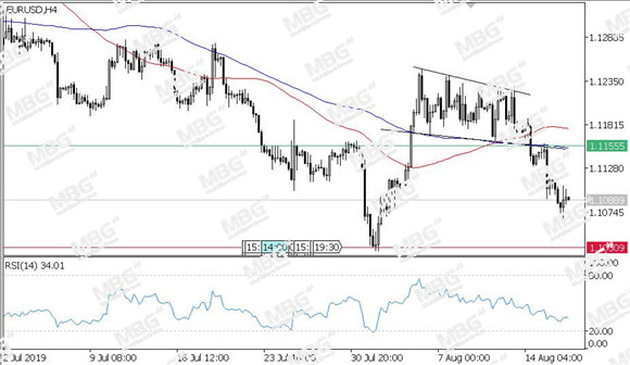 MBG Markets-每日技术-20190819-EUR.jpg