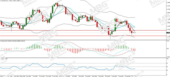 MBG Markets-每日分析-20190819-EUR.jpg