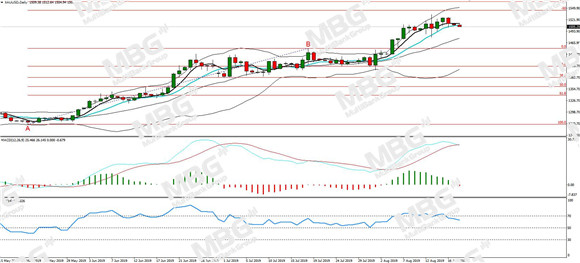 MBG Markets-每日分析-20190819-XAU.jpg
