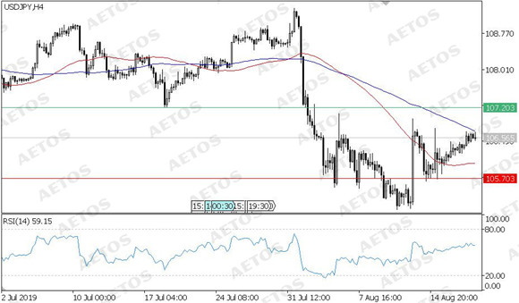 MBG Markets-每日技术-20190820-JPY.jpg