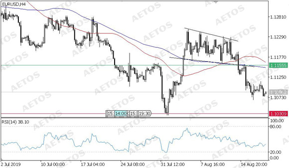 MBG Markets-每日技术-20190820-EUR.jpg