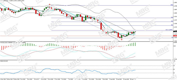 MBG Markets-每日分析-20190821-GBP.jpg